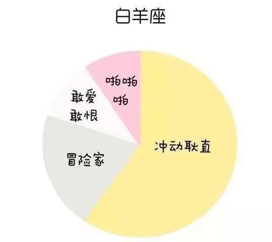 12星座的各种内在属性 完全命中 