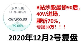 儿子在上大学，但是说要开股票账户炒股，该不该支持？