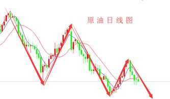 原油价格走低对那些行业利好