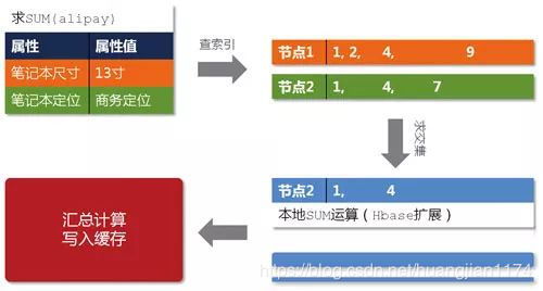 淘宝认证架构怎么弄好看(ict技术架构认证怎么准备)(淘宝架构设计)