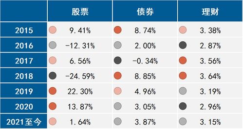 如何做一个适合自己的 基金组合 高手养成