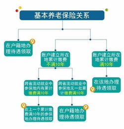 2022年6000元工资交多少社保费用