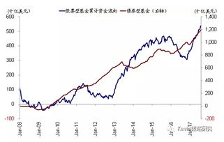 为什么股票资金流入的时候股价反而下跌，资金流出时股价却升高呢