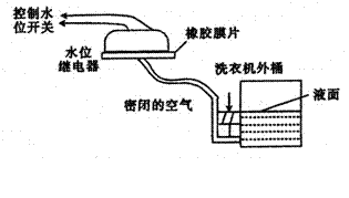 问下各位洗衣机中水位是多少水