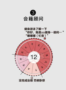 一天24小时的天干地支