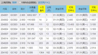 气投金额10万利率百分之3.45三个月得多少