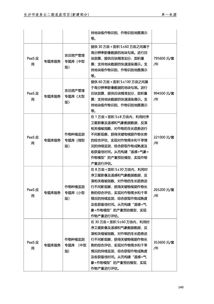 长沙2.4亿元政务云单一来源华为,理由 其是国内唯一一家拥有全栈云产品和服务的厂商