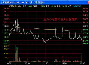 买1 卖1 大单如何操作