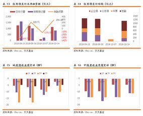 央行降准对债券基金的影响