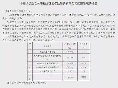 急需：安邦保险股东详细清单和各股东单位详细简介！谢谢！