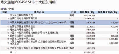 2年时间，投资股票基金算长线吗？ 现在开始买长线的哪个基金，或者股票好？