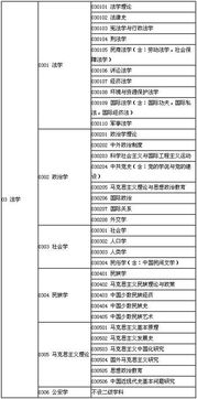 国家1月份统考研究生我报的财务管理专业是属于学术型研究生吗。所有学校的财管专业都是学术型吗？