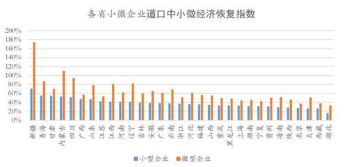 关于房地产业股东利润分配？