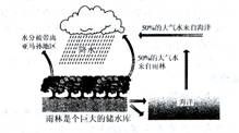 读图4和图5回答6 7题. 6.图4为某城区道路交通拥堵时段分布图.从根本上解决该城区道路交通拥堵的措施是 图 4 精英家教网 