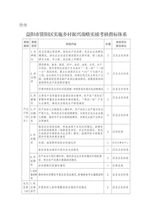 关于印发 益阳市资阳区实施乡村振兴战略实绩考核暂行办法 的通知 