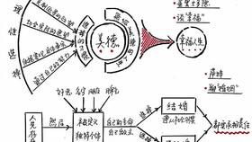 小 咕 咕 教 你 人 生 哲 理