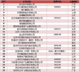 软件业务收入前百强,近一半是上市公司,三分之一来自这个地方 