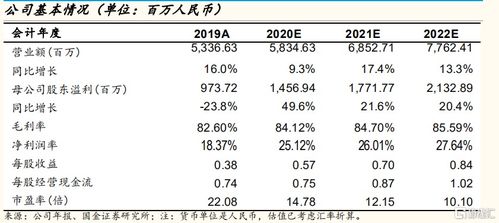 原标题 三生制药 01530.HK 公司业绩符合预期,新药赛普汀获批上市,维持 买入 评级