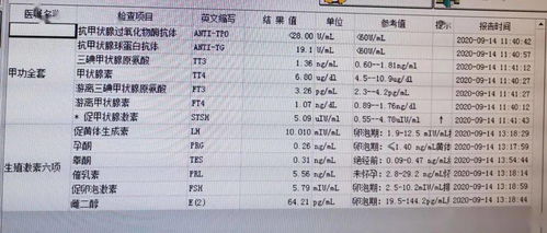 排卵期出血.血量有点多是怎么回事