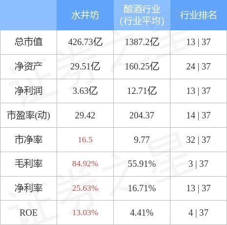 水井坊股票近期的走势分析