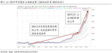 哪里可以找到所有可转债对应的转质代码？