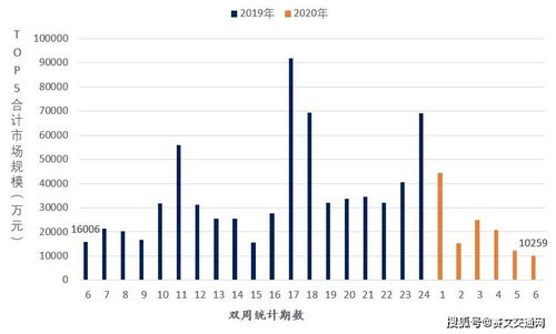 银行股走强意味着什么？托盘还是看好？