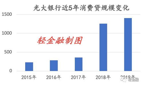 银行消费贷大起底