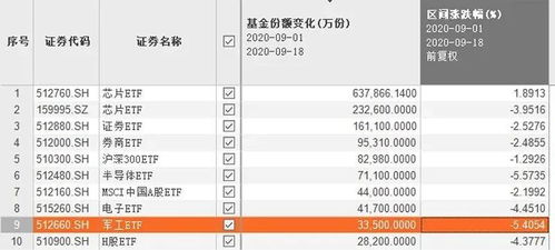 买军工a股风险大吗?