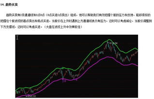 求股票趋势买卖 指标公式。。