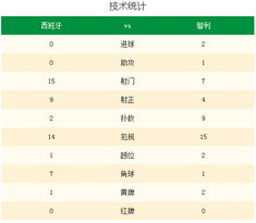 2016西部决赛技术统计