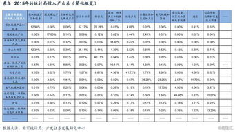 企业买卖股票如何缴纳增值税 总结