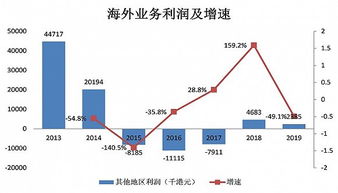 股利 分配比率是什么意思