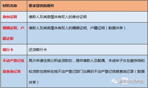 婚前老公全款买房,没写我名字,婚后再买一套首付比例多少