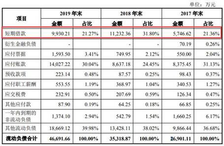 现金流出现值是什么？？怎么计算哈？？哪位学财经的告诉我一下，万分感谢！