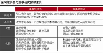 以后的医院会不会改成企业