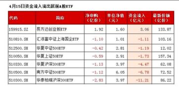 华泰柏瑞沪深300ETF，当天买入？当天可以卖出吗？ 我只有2万资金，华泰柏瑞沪深300ETF，t+0可以吗