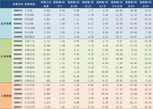 2019年11月19日A股主要指数估值表 