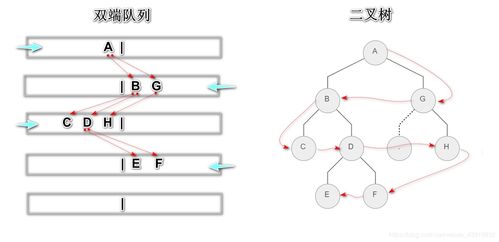 层次图怎么画(word关系图层次图怎么做)