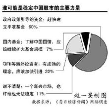 平准基金是什么意思?