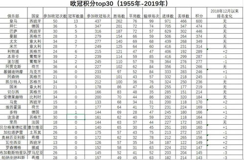 欧冠*积分排行表（欧冠*积分排名） 第1张