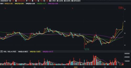 002552要约收购如果成功,股价会涨吗？