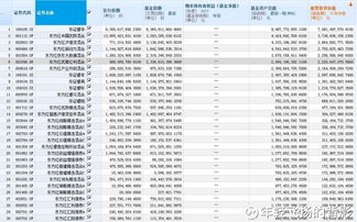 东方证券今日分红为什么我持有股票看不到分红金额