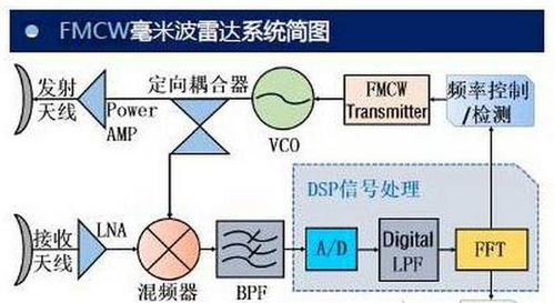 红外热波成像检测技术简介