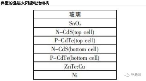 公司问答丨博威合金：Topcon电池扩产项目仍处于起始阶段