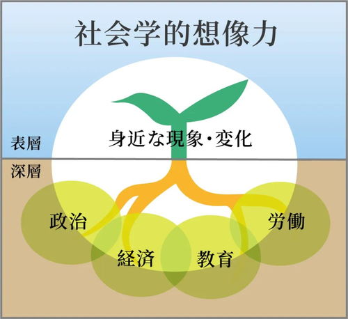 日本出国留学读研需要哪些条件