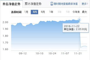 购买基金应该分红前还是分红后再买比较好？