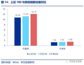 金融180指数基金有啥