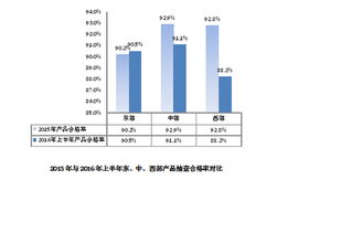 江苏雷利上半年净利润增长8.18%