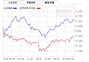 科创板股票什么时候上市交易呀？