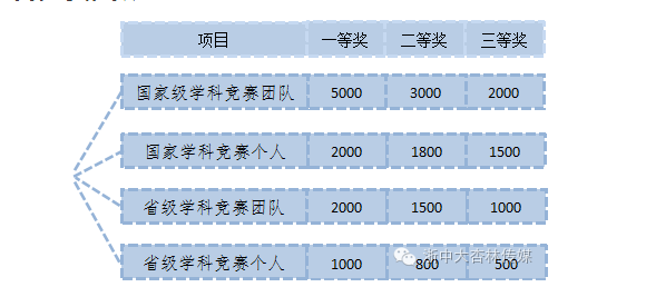 学生毕业论文申请专利